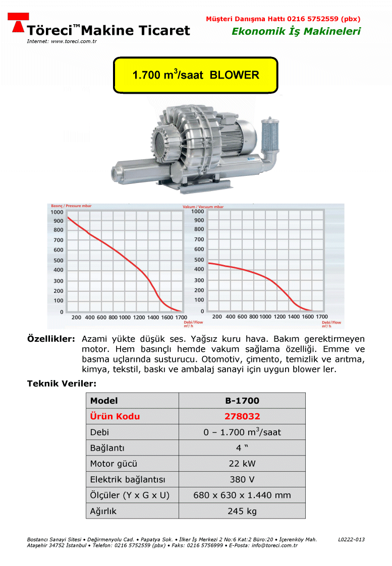 1.700 m3/saat kapasiteli çift kademeli blower.